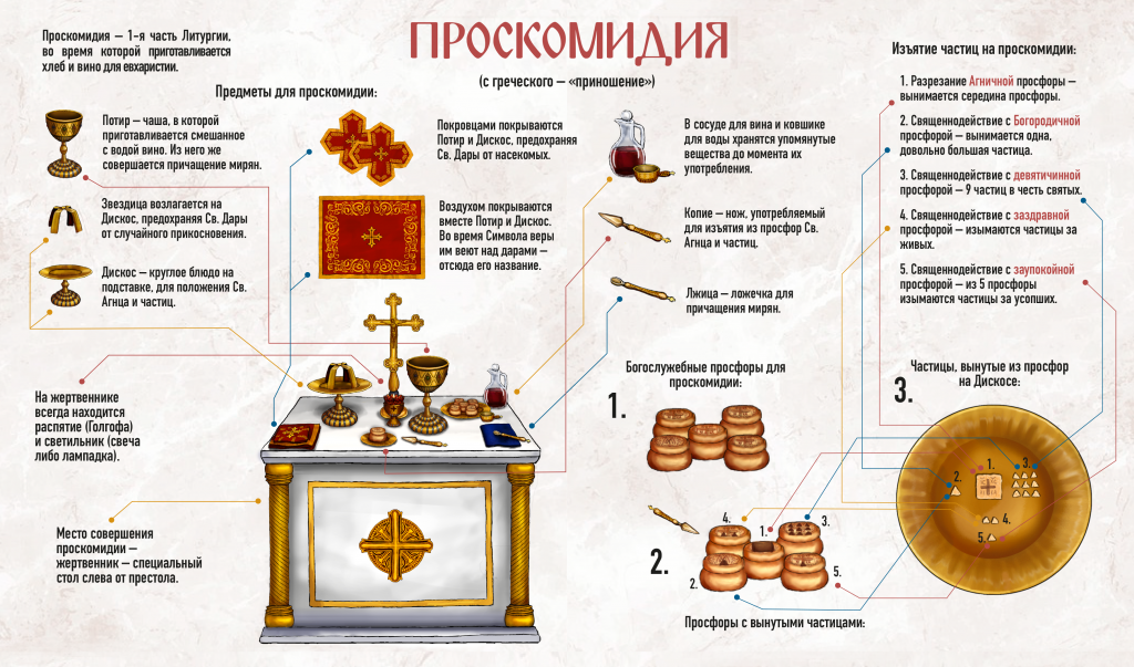 Подать проскомидия